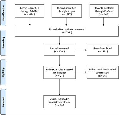 The Treatment of Cartilage Damage Using Human Mesenchymal Stem Cell-Derived Extracellular Vesicles: A Systematic Review of in vivo Studies